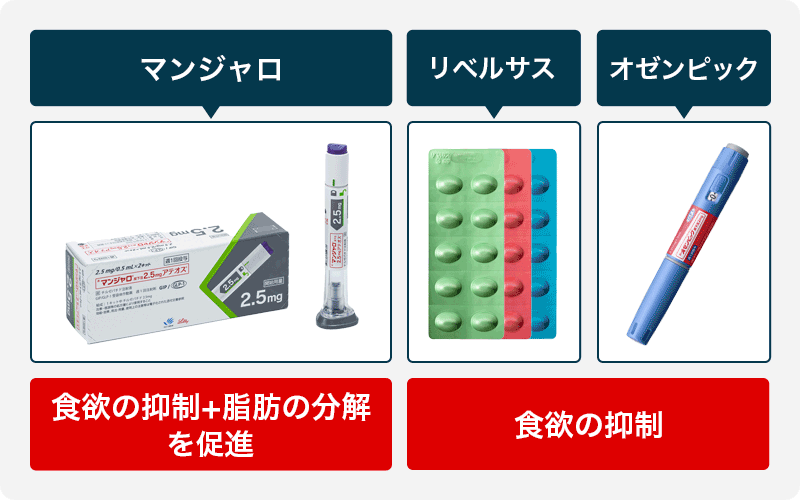 マンジャロ 5mg 2本 マンジャロが安い・最安値級のオンライン診療は？【20クリニック