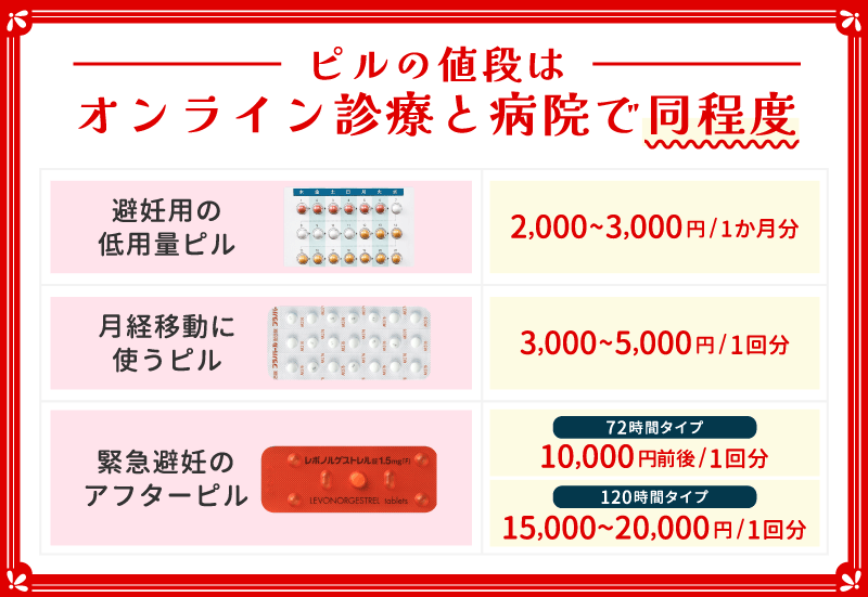 ピルはオンライン診療と病院のどっちが安い？値段以外の違いや