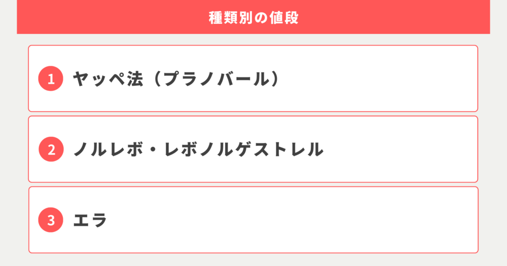 アフターピルの種類別の値段を比較しました