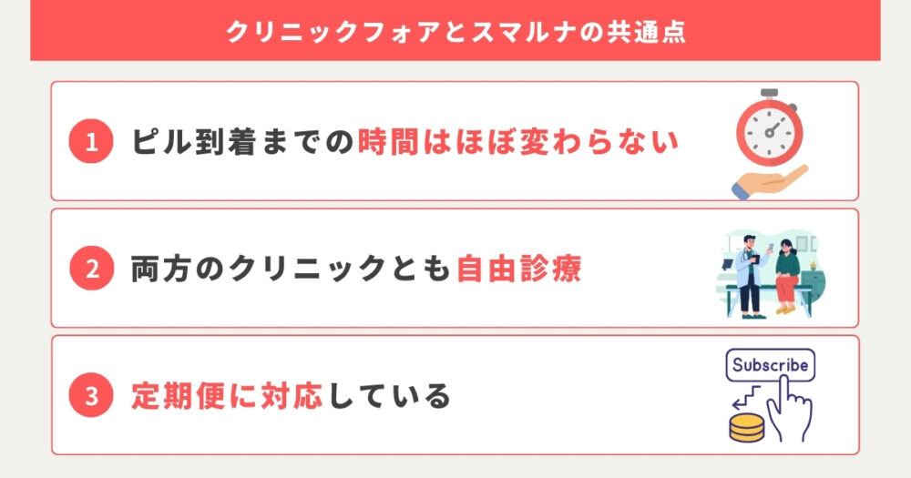 クリニックフォアとスマルナを比較して見えた共通点