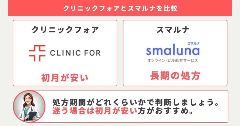 クリニックフォアとスマルナの比較結果〜短期の利用か長期の利用かで選びましょう〜