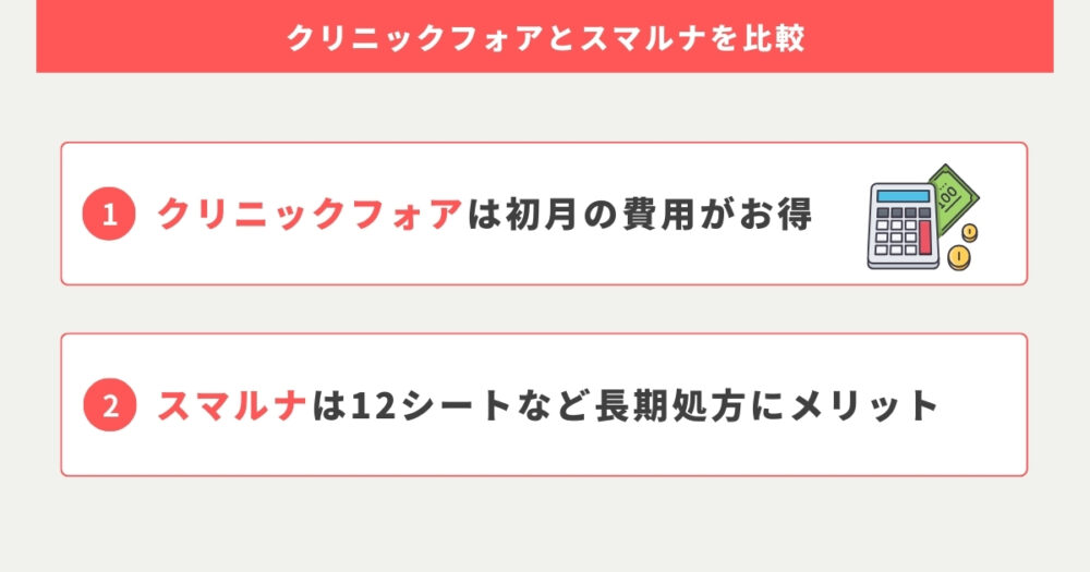 クリニックフォアとスマルナの詳細比較〜違うのはどこ？〜