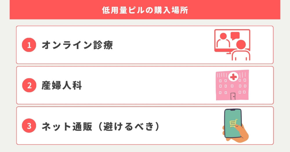 低用量ピルはどこで買える？オンラインや医療機関で処方可能