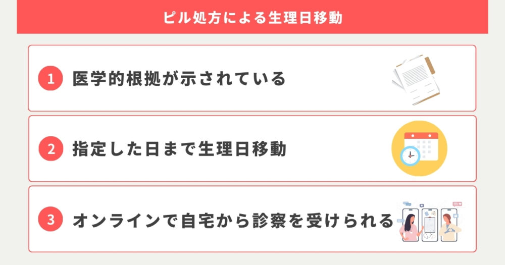 生理を移動させるなら自力ではなく「ピル処方」の理由