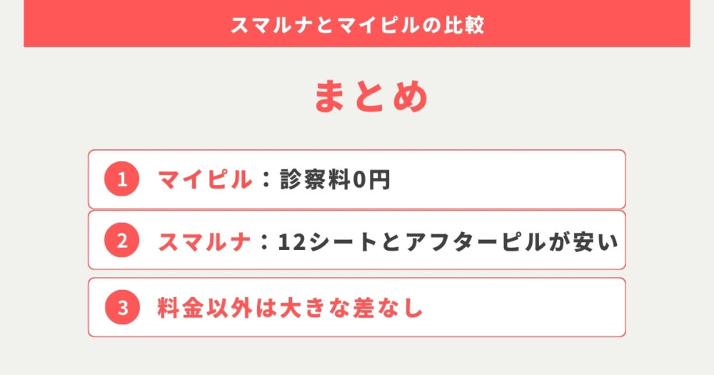 比較結果：マイピルは低用量ピルの短期処方、スマルナは12シートなど長期処方