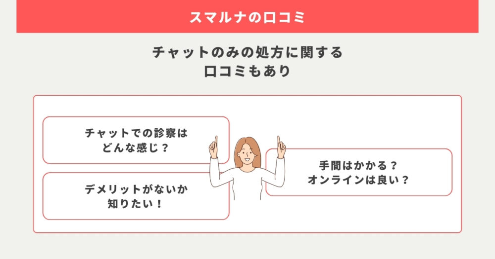 スマルナで診察を受けた口コミ【チャットのみの処方に関する内容あり】