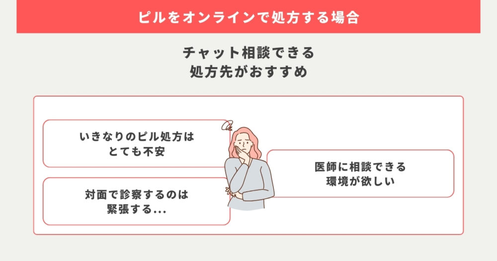 避妊でピルを処方してもらいたい時は、チャット相談できる処方先がおすすめ