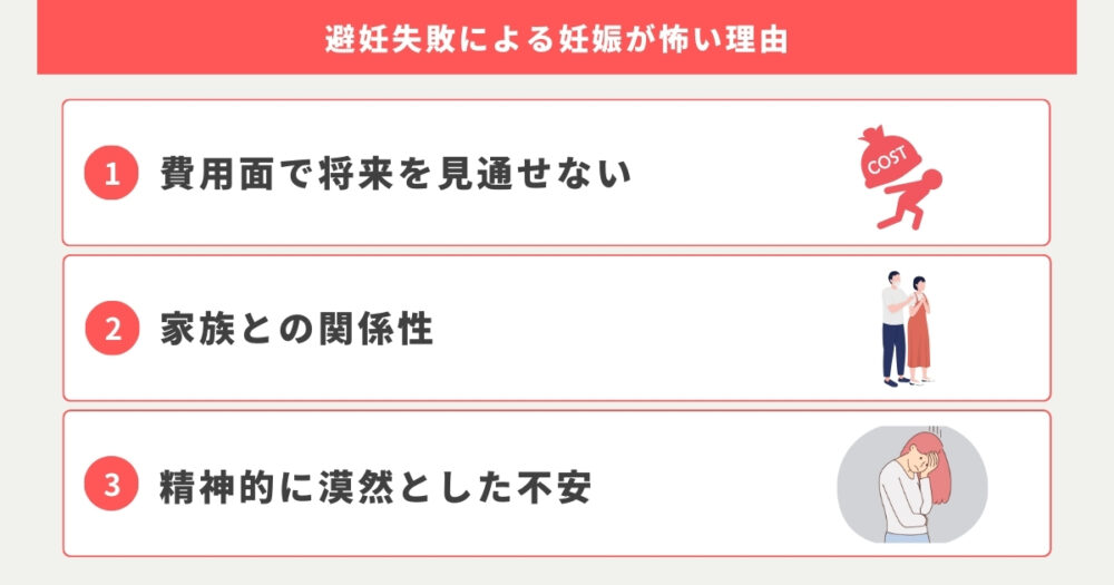 避妊失敗による妊娠が怖い理由と対処が必要な理由