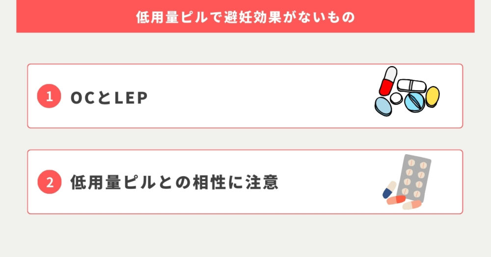 低用量ピルで避妊効果がないものは？