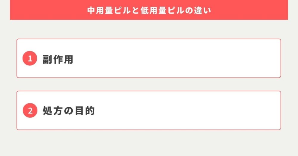 中用量ピルと低用量ピルの違い