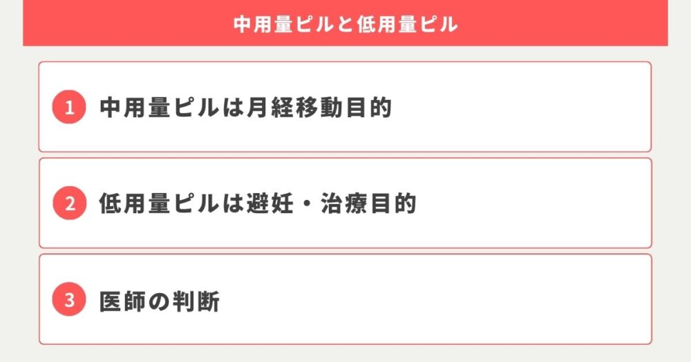 中用量ピルと低用量ピルはどっちを選ぶ？違いから見えた判断基準を解説