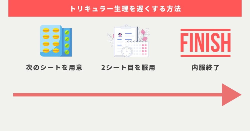 トリキュラーで生理を遅らせる方法〜初めての場合は飲む順番に注意〜