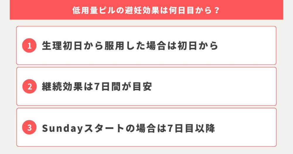 低用量ピルの避妊効果は何日目から？