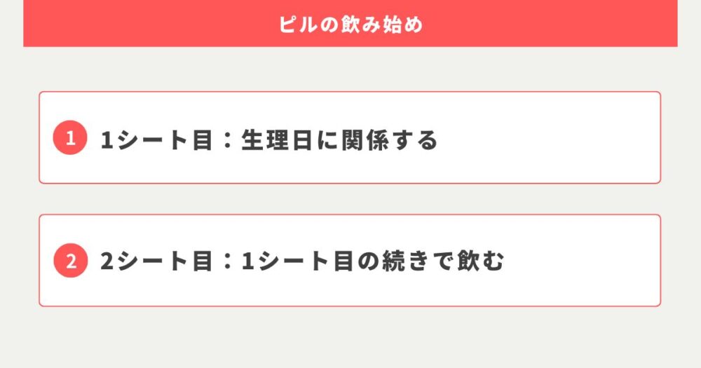 ピルの1シート目と2シート目の飲み始め・飲み方の違い