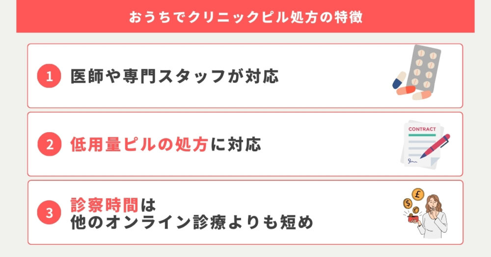 おうちでクリニックのピル処方の特徴