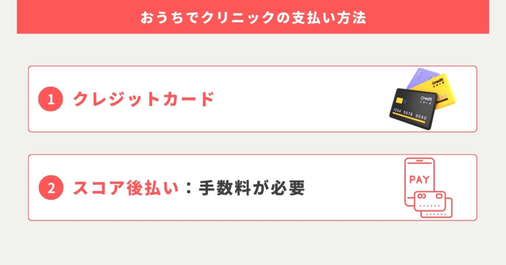 おうちでクリニックの支払い方法